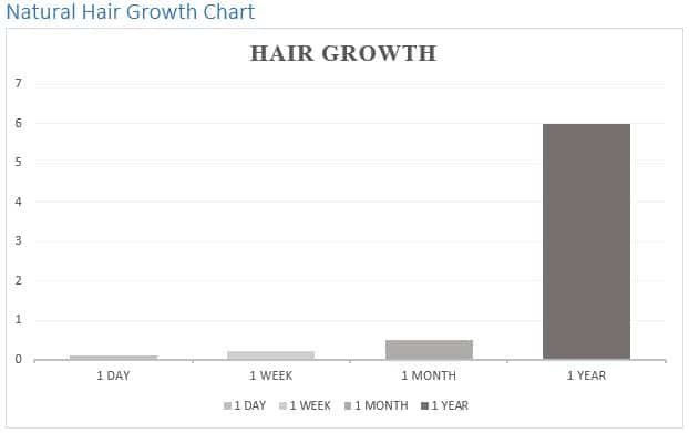 hair growth chart